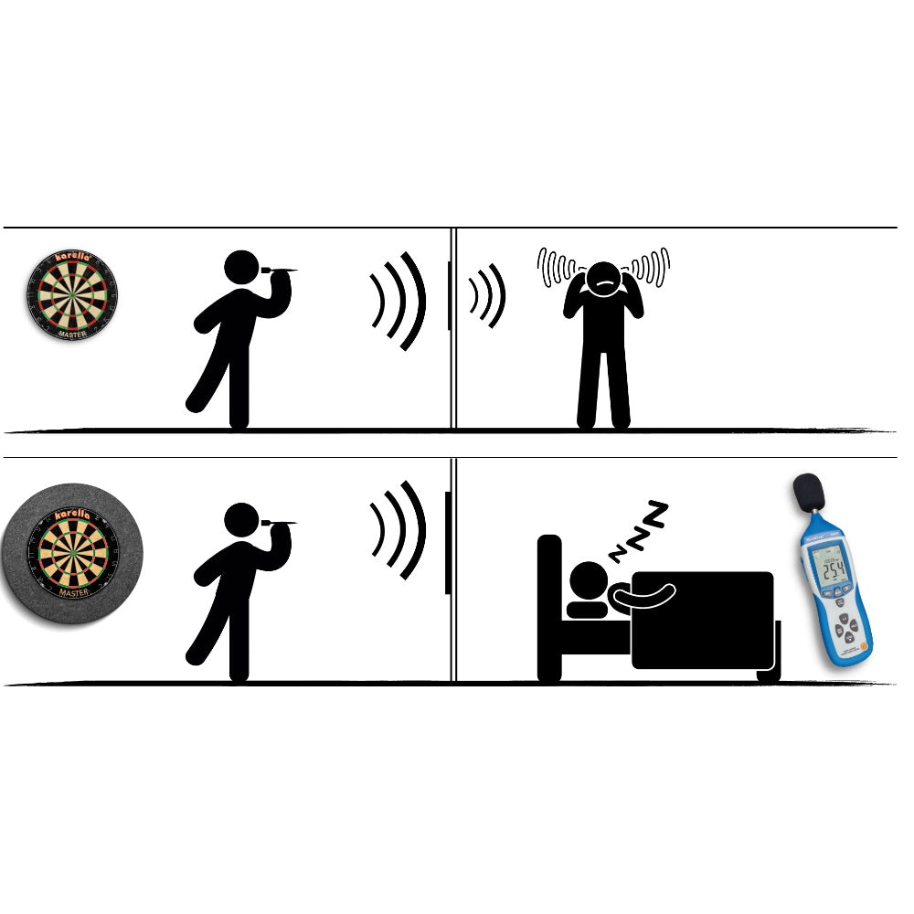 Karella Schallschutz für Steeldartboards