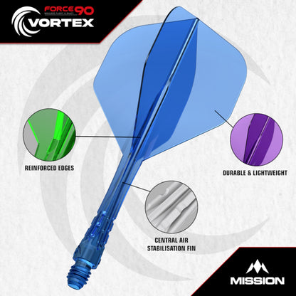 Mission Flight System Force 90 Vortex No2 Red